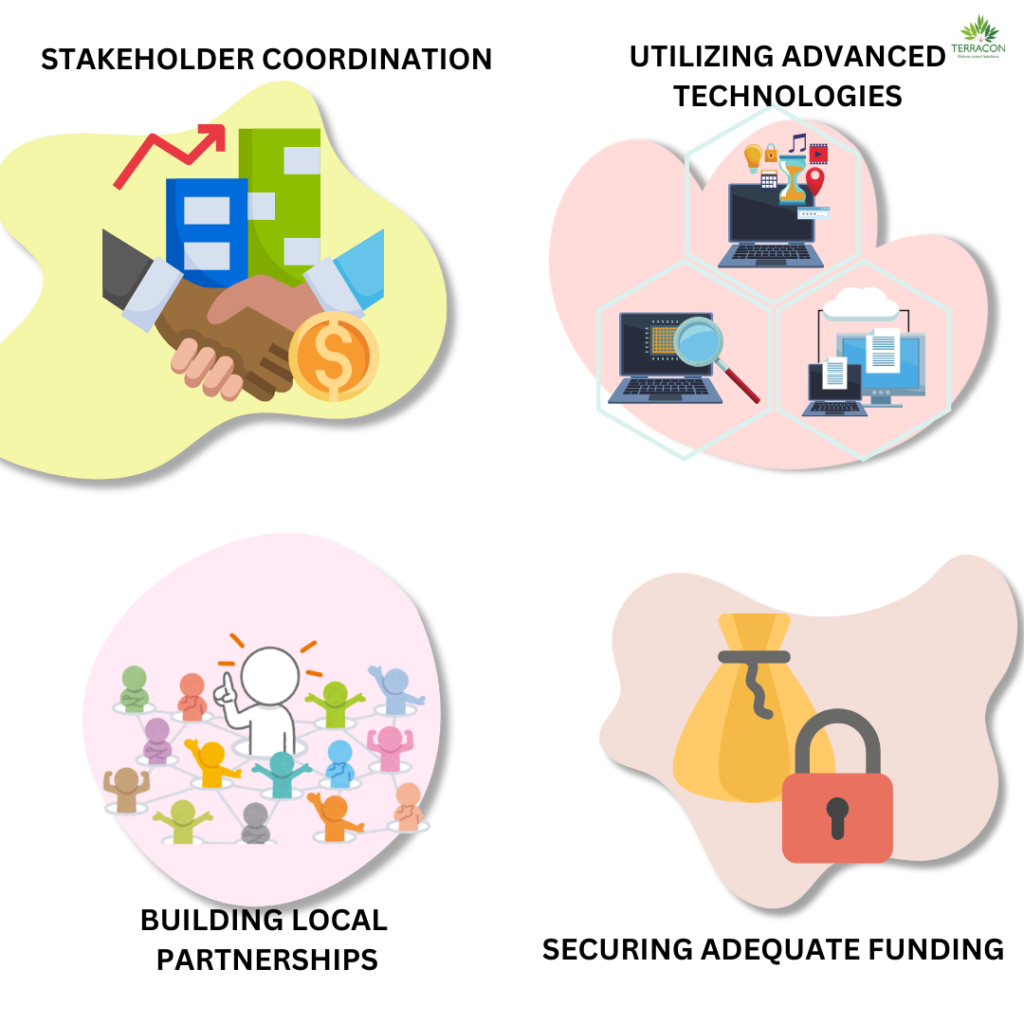 Visual representation of the four stages in business development: conception, strategy, implementation, and expansion.
