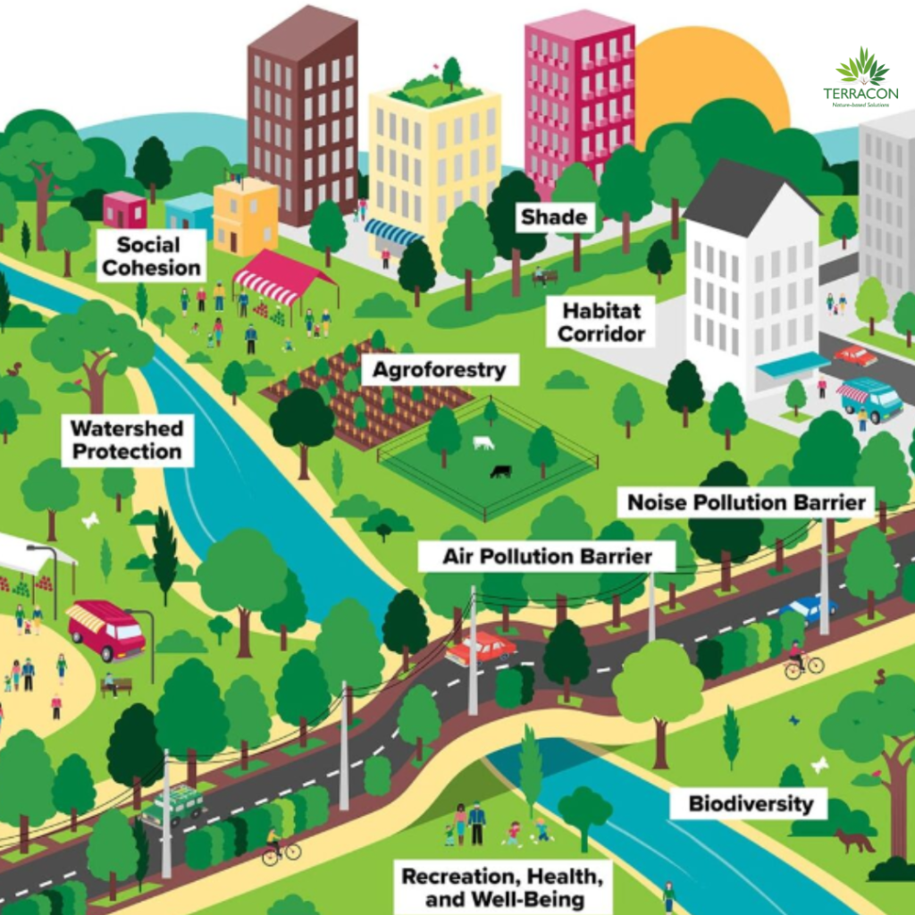 3. A city map displaying various buildings and trees, emphasizing the integration of greenery within the urban environment.

