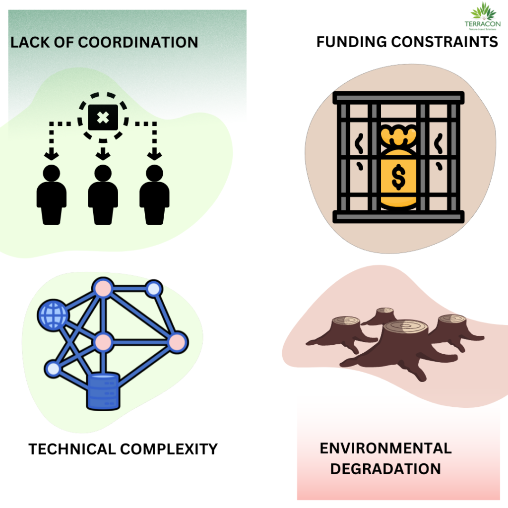 Visual representation of the four stages in the funding process, showcasing the progression from proposal to funding approval.
